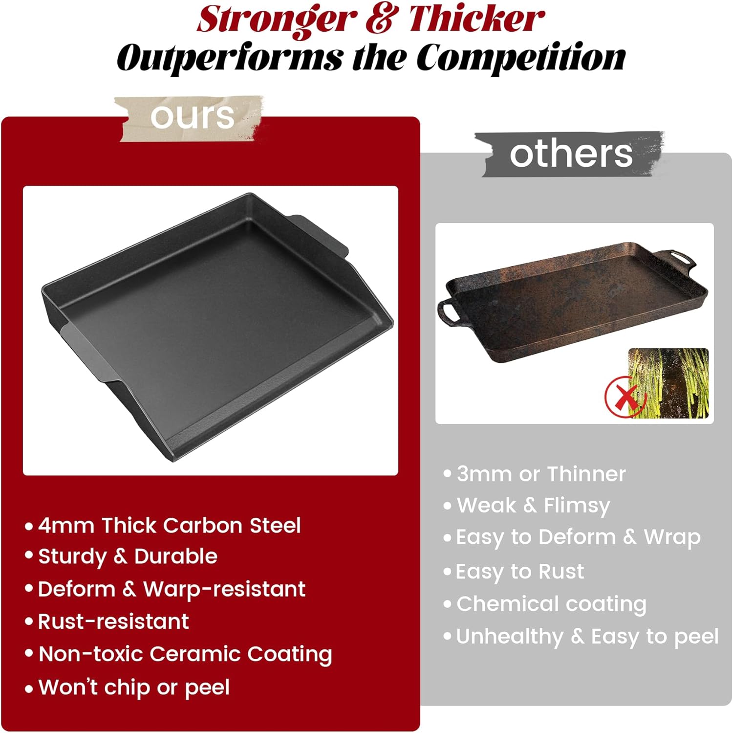 Cast Iron Griddle for Gas Gril - Outdoor Camping Griddle ulasan dan harga
